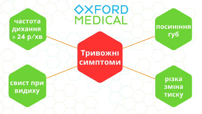Тривожні симптоми 