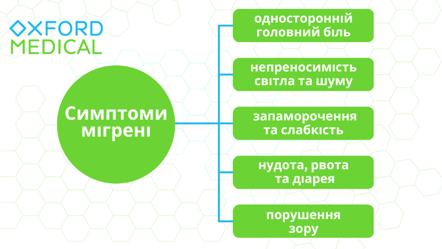 Как проявляется мигрень?